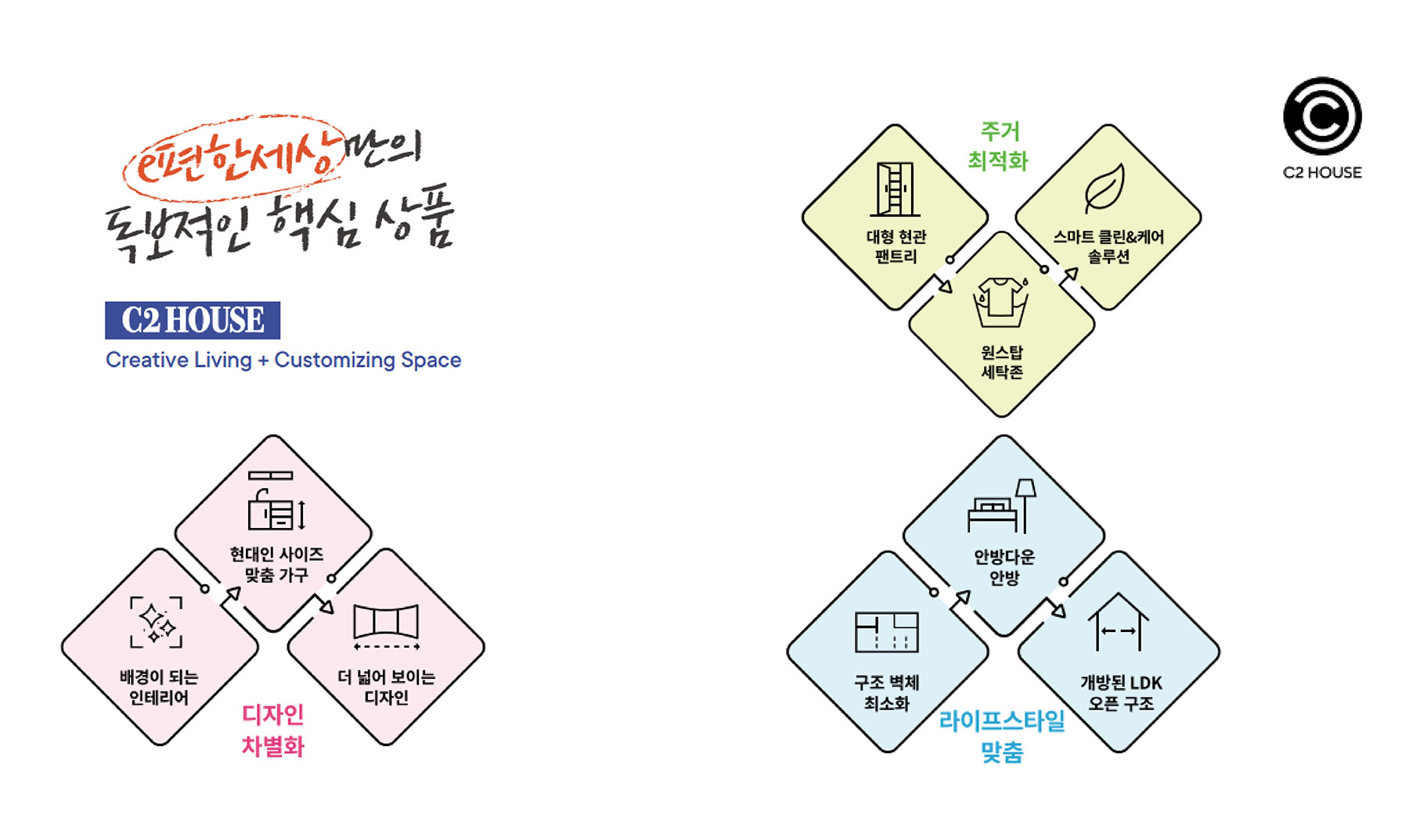 평택 화양 이편한세상 하이센트 설계특화