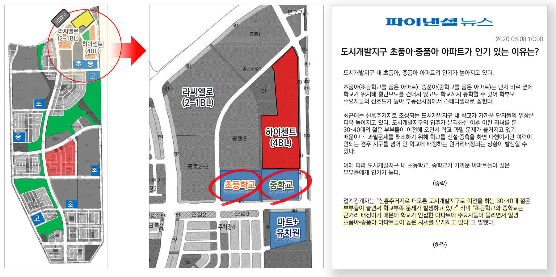 평택 화양 이편한세상 하이센트 분양이미지1