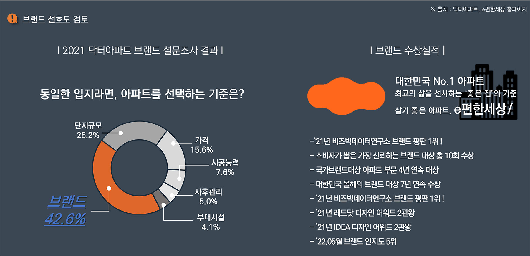 평택 화양 이편한세상 하이센트 분양이미지2